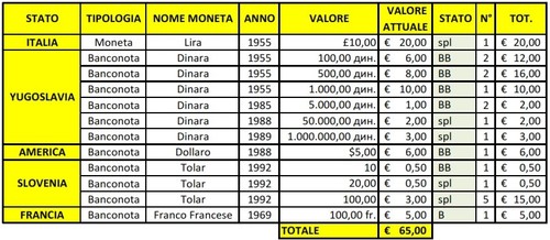 Banconote monete straniere - monete,