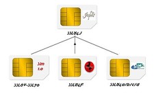 Dm8000hd sim card multi images - dm8000hd,