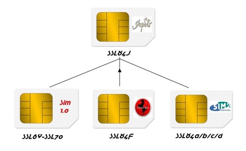 Dm800hdse sim card multi - dm800hdse,
