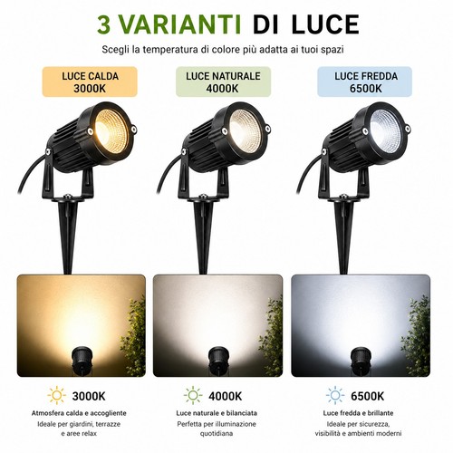 Faretto led cob con - cob,