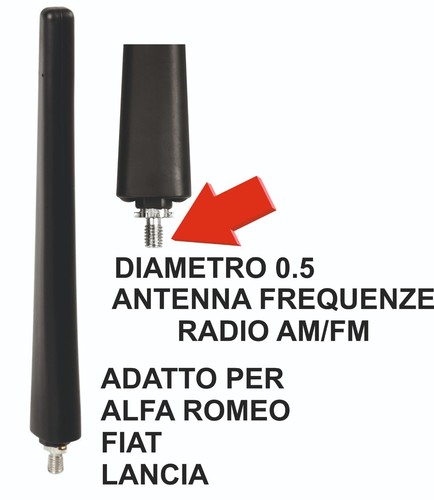Antenna radio frequenze fm - frequenze, am-fm