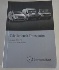 Libro Tabelle Mercedes Benz Vito , Viano, Sprinter E Vario Uscita 2012/1