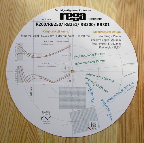 Rega
