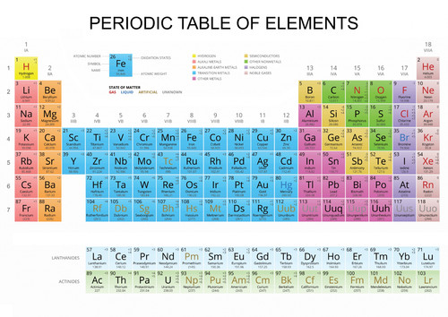 Poster tavola periodica - tavola,