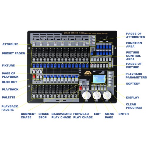 Console controller 1024 - console,