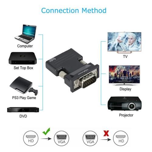 Adattatore audio convertitore
