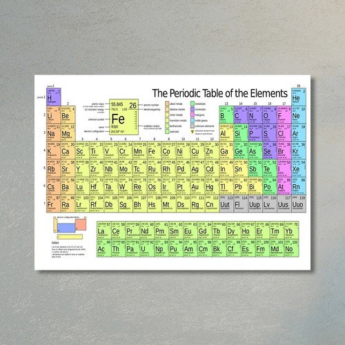 Tavola periodica degli