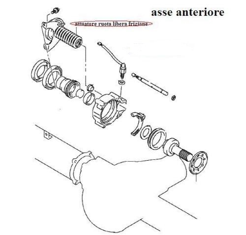 Attuatore differenziale asse