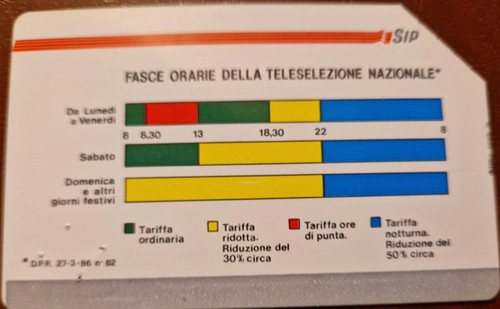 Carta telefonica sip fasce - carta,