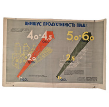 grafici della crescita della