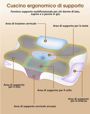 Cuscino Cervicale 2 in 1 in