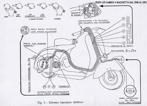 Impianto elettrico vespa 125 - impianto,