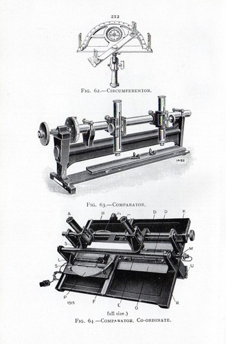 1921 stampa circumferentor - 1921,