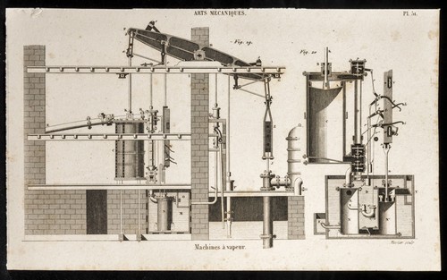 1852 incisione arti - 1852,