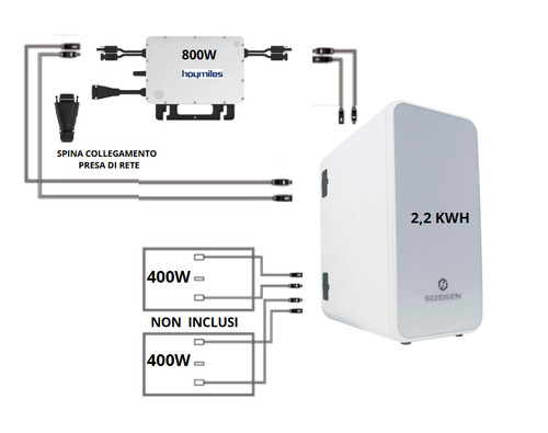Kit balcone micro inverter - kit,