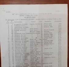 LUCCA, COPPA AUTOMOBILISTICA