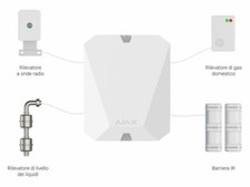 AJAX MULTITRANSMITTER Modulo