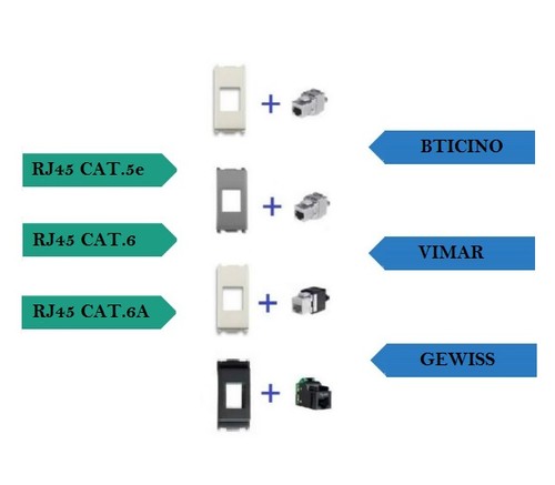 Presa dati rj45 cat utp - dati,