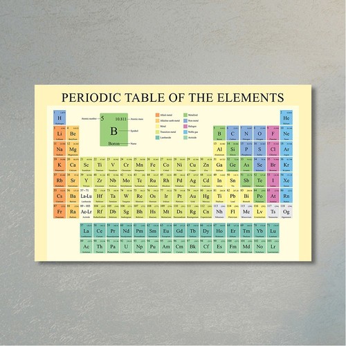 Poster tavola periodica degli - poster,