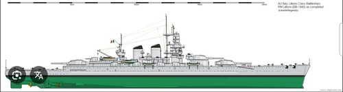 700 kit corazzata rn - corazzata,