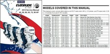 2012 Evinrude E-tec 40 50 60