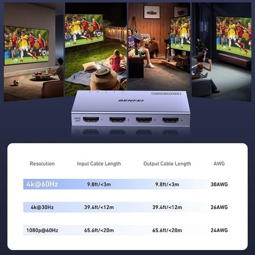 Benfei splitter hdmi 60hz 1 - splitter, 4k@60hz