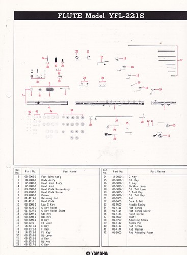 Lista ricambi strumenti