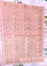 ELENCO DEI CAPISALDI DEL POLIGONO DI BRACCIANO 44x34cm anni 40?