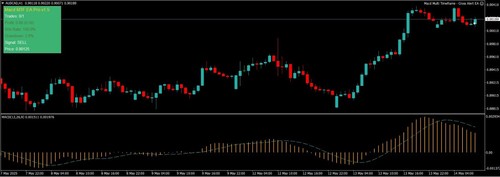 Macd multi timeframe - macd, multi-timeframe