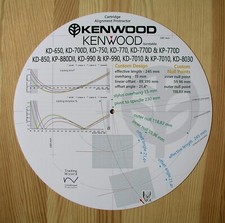 Goniometro a cartuccia per