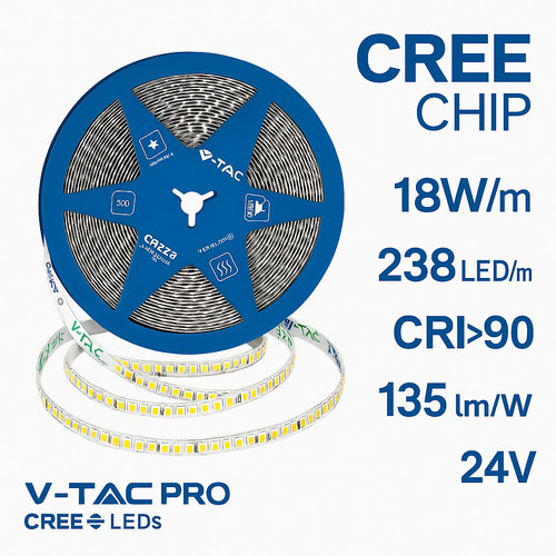 Tac pro striscia - striscia, led