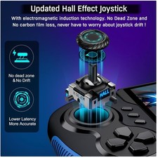 Controller Ergonomico Pro per