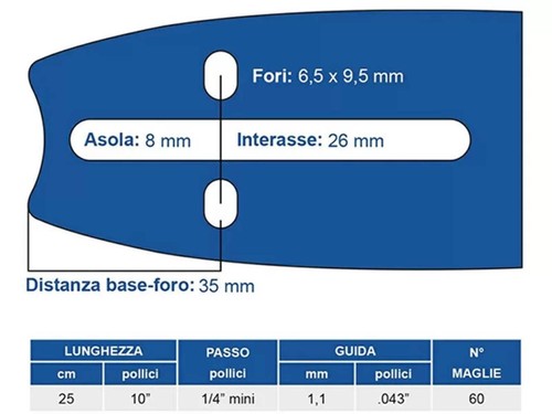 Barra per motosega - per,