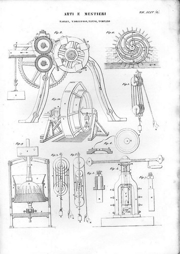 Stampa antica attrezzature - stampa,