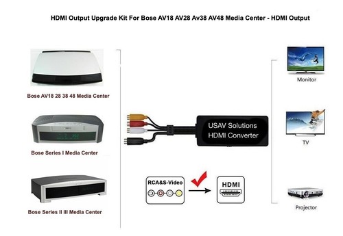 Kit aggiornamento uscita - , da