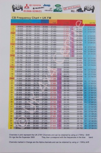 Grafico frequenza radio per - radio, cb