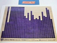 LANCIA THEMA cioè / i.e