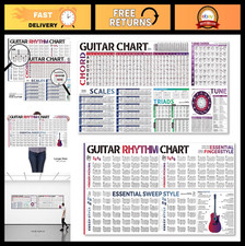 Guitar Chords & Rhythm Chart