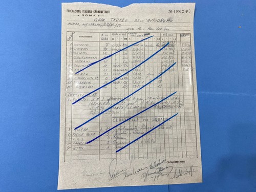 Monza autodromo federazione - monza,