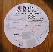 Goniometro allineamento cartuccia per giradischi Pro-Ject RPM 9 linee