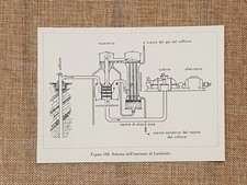 Centrali idroelettriche nel