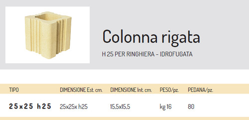Colonna rigata per - colonna, ringhiera