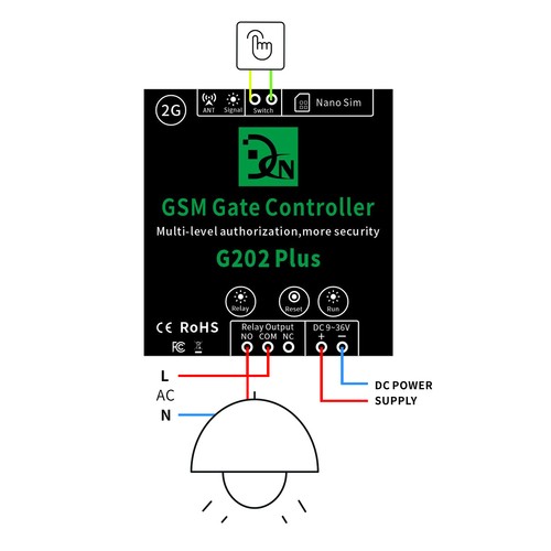Gsm access controller - gsm,