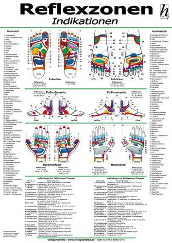 Reflexzonen therapie poster - reflexzonen-therapie,