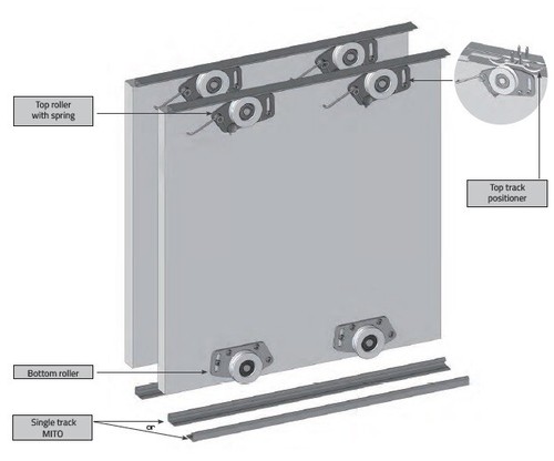 Set ingranaggi binari porta
