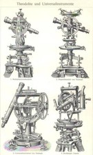 Theodolite und