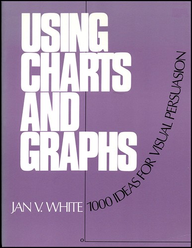 Using charts and - using, one