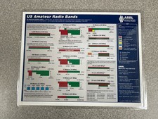 Tabella di frequenza ARRL e