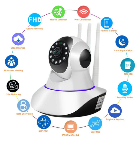 Telecamera interna wifi - interna,