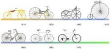 STORIA DELLA BICICLETTA 1:15 SCEGLI DAL MENU A TENDINA 